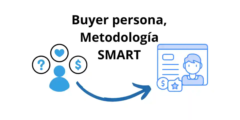 La Guía Definitiva de Buyer Persona y Metodologías SMART en Marketing: Domina tu Estrategia Paso a Paso